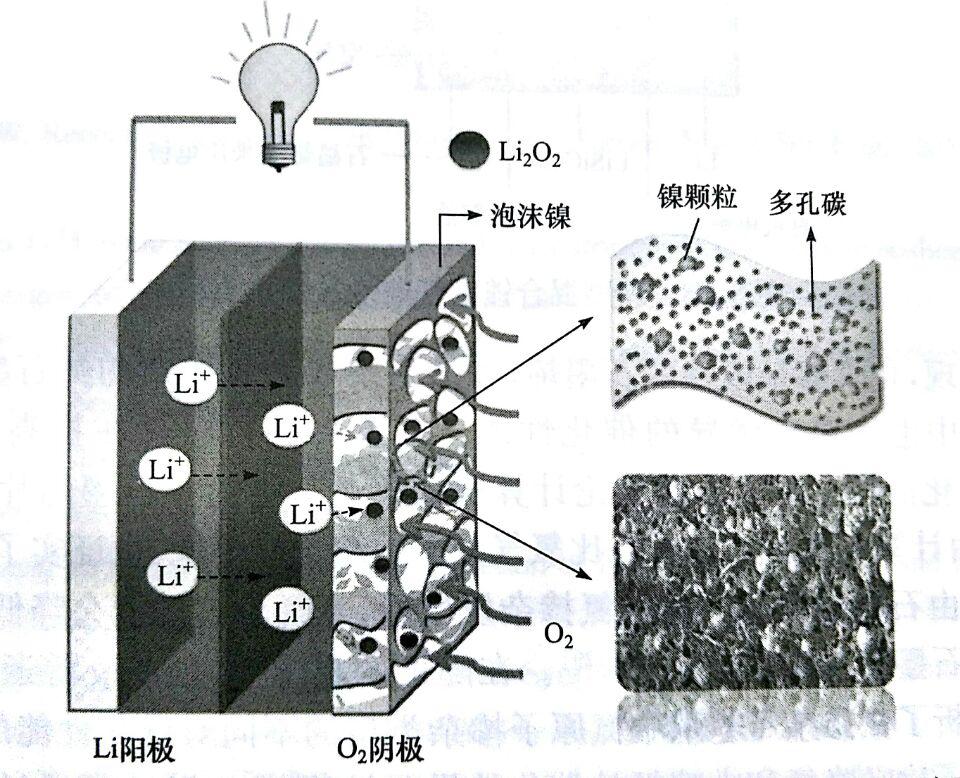 石墨烯在锂空气电池中的应用